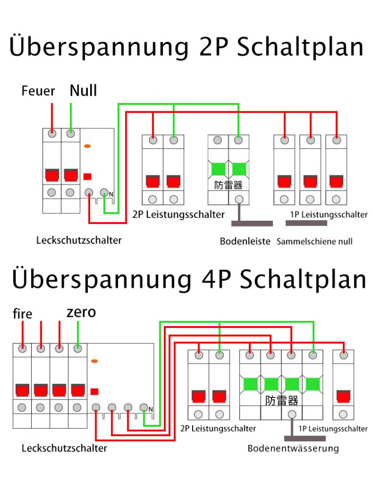 Schaltplan des PHLTD Überspannungsschutz Primärstrom Blitzableiters-